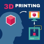 What is the Future of 3D Printing?